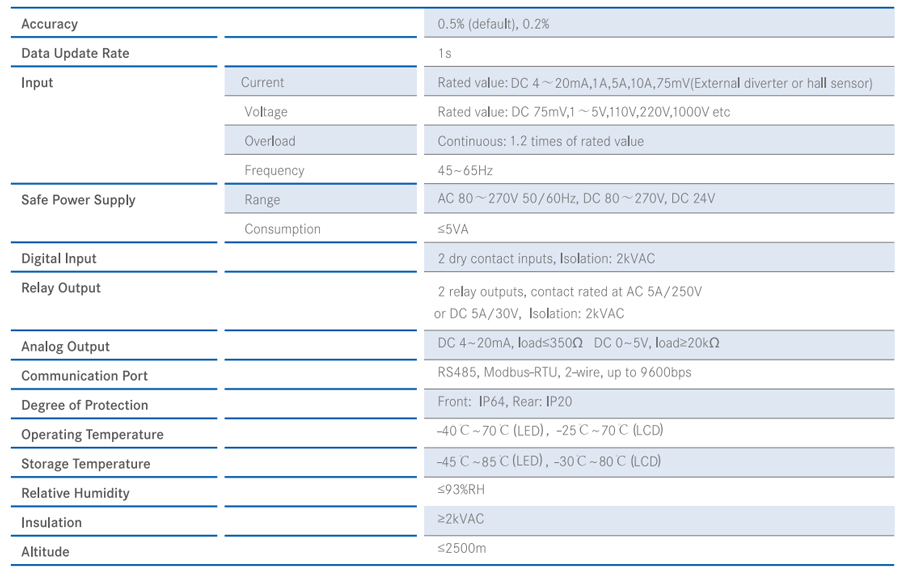 DC Digital Power Meter Technical Specification