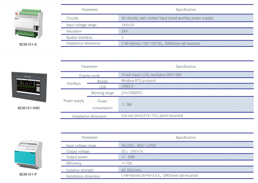 AC Precision Power Distribution Monitoring Unit Technical Specification 3