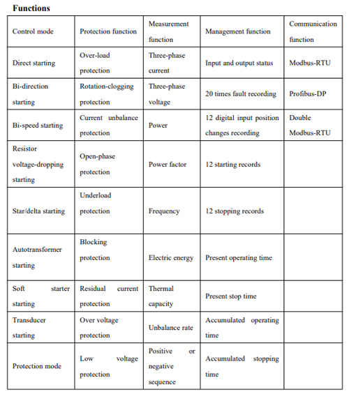 WDH-31-500 Motor Protection Controller Function