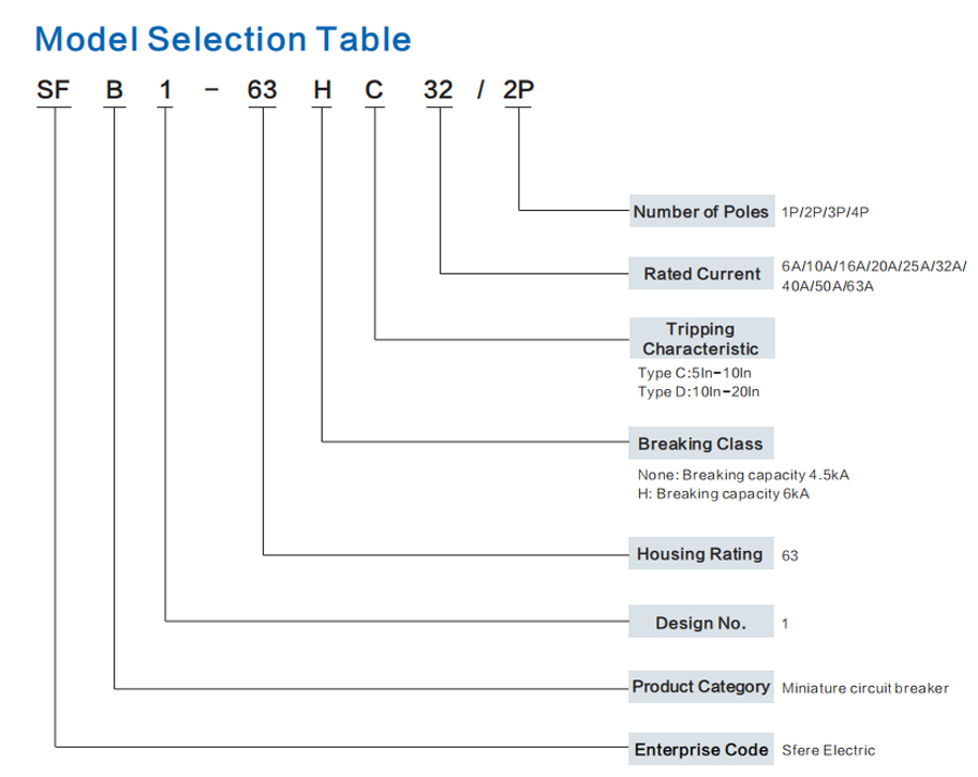 Miniature Circuit Breaker SFB1-63 Series Model Selection Table