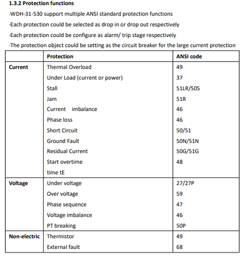 WDH-31-530 Series Motor Protection Controller Function 2