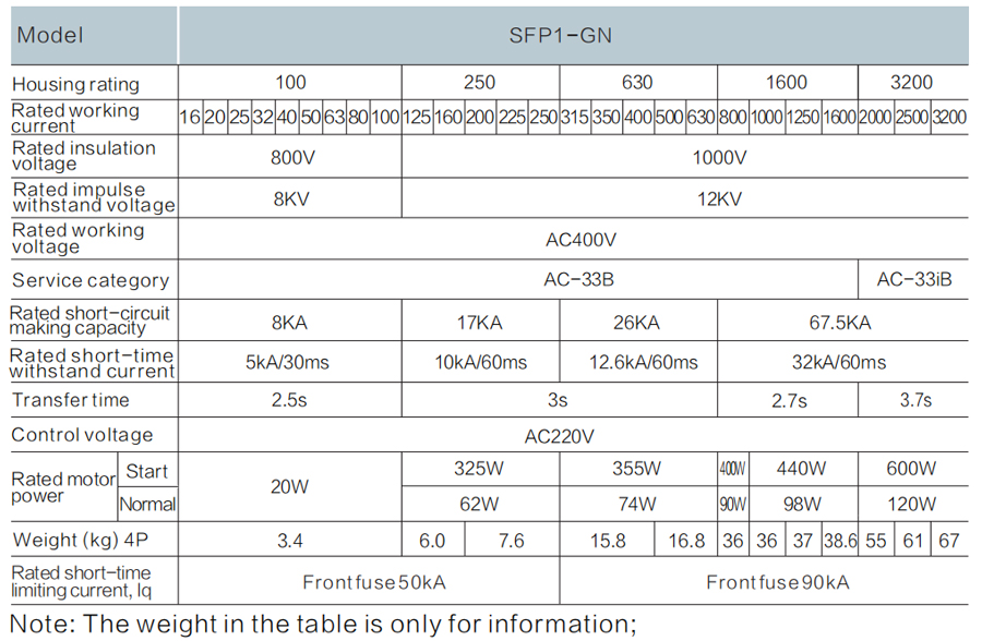 GN Series Automatic Transfer Switch SFP1-250GN Technical Specification