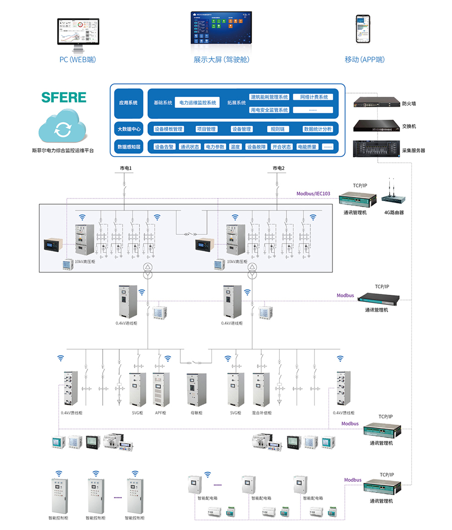 Intelligent Low-voltage Switchgear System Structure