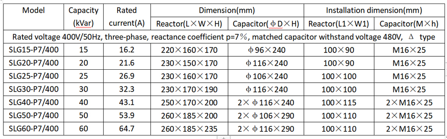 SLG Series Harmonic Mitigation Reactive Compensation Component Components Specification