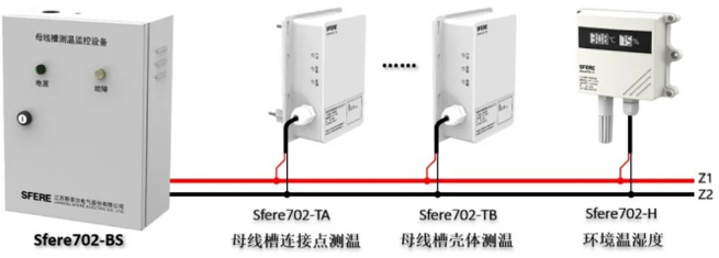 The New Infere702 Series Intelligent Bus Duct Temperature Monitoring System From Sfel