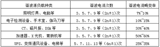 Application Case of Dynamic Harmonic Suppression Reactive Power Compensation Module