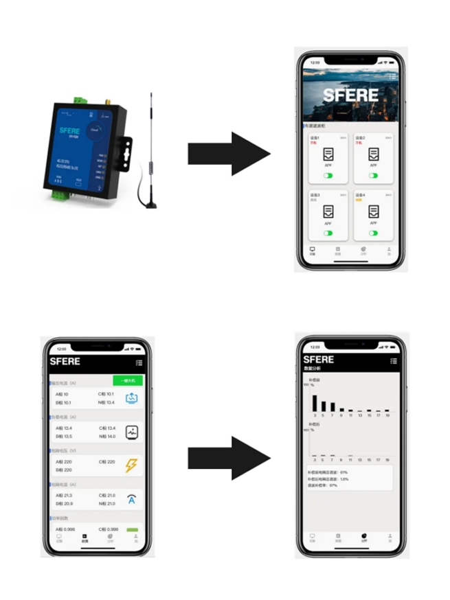 ''Fei'' Often Recommends Sfr-Apf Series Active Filters