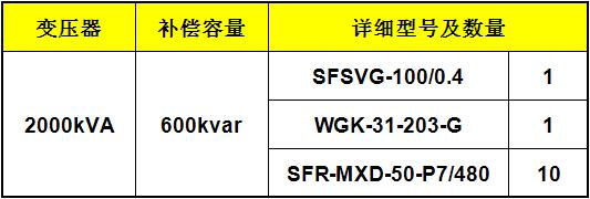 Application Of Svg Combined With Lc Reactive Power Compensation In ManufaCturing sanayi 