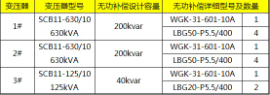 The Application of Harmonic Elimination Reactive Power Compensation In The Heating System of Lanzhou New Area