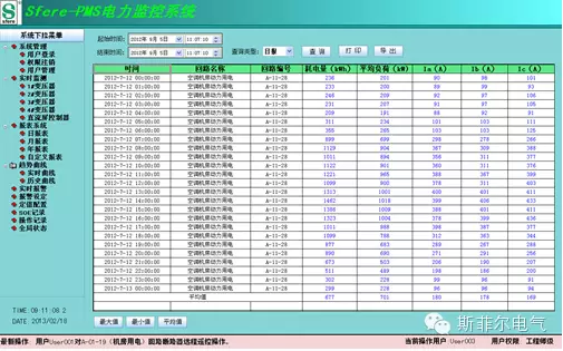 SFERE Integrated Energy ManagemEnt sistemi Hailan zenginlik merkezine yardımcı olur 