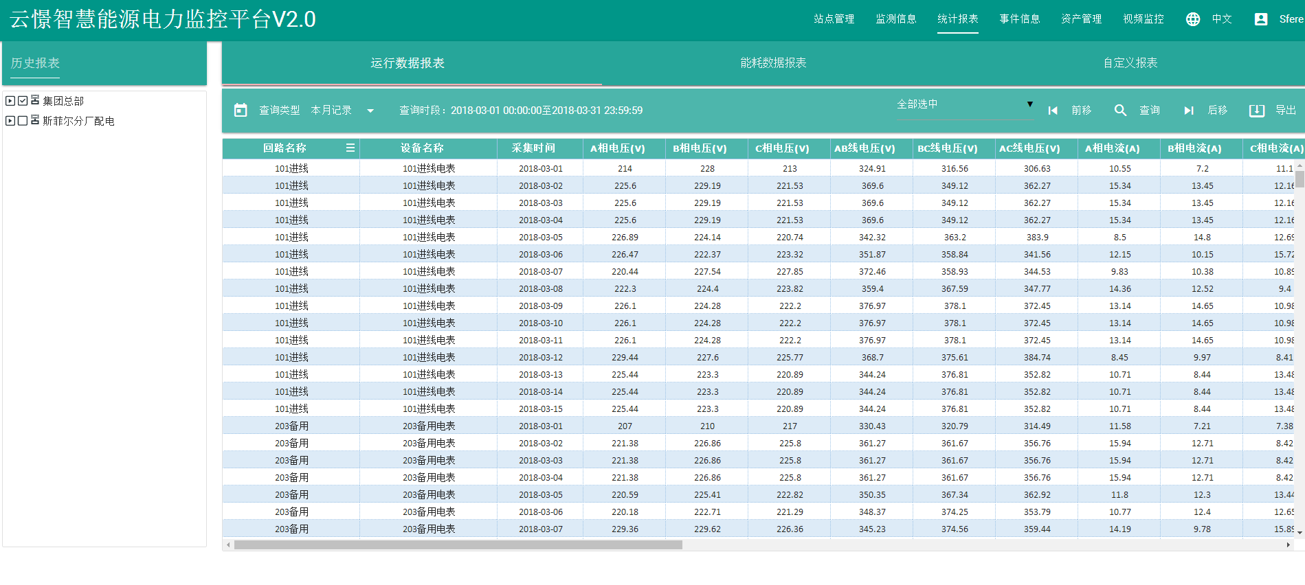 real time data reporting system energy management in buildings